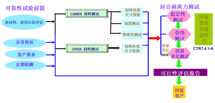 環(huán)境老化測(cè)試.gif